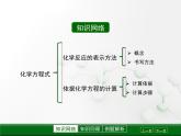 第4章 認識化學變化《化學方程式》復習課件