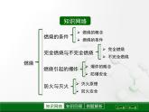 第4章 認(rèn)識化學(xué)變化《常見的化學(xué)反應(yīng)-燃燒》復(fù)習(xí)課件