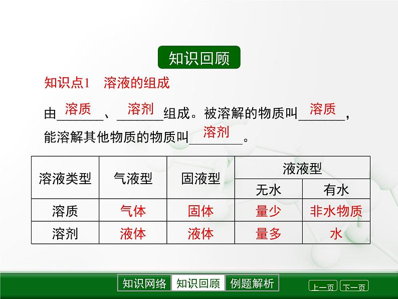 第6章 溶解现象《溶液组成的表示》复习课件第3页
