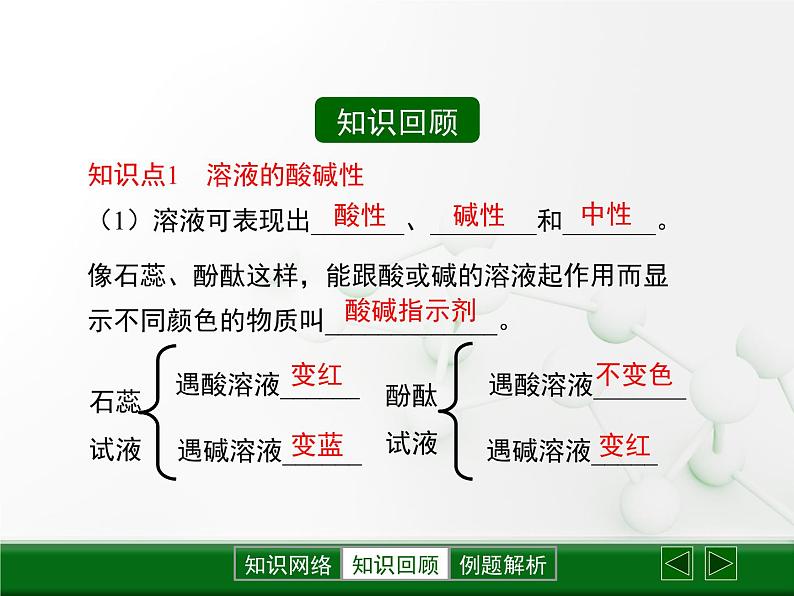 第7章 《应用广泛的酸、碱、盐》复习课件第3页