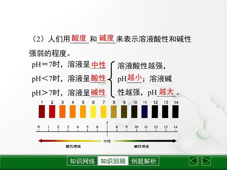 第7章 《应用广泛的酸、碱、盐》复习课件第4页