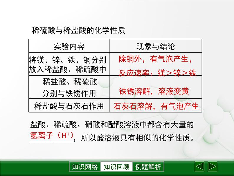 第7章 《应用广泛的酸、碱、盐》复习课件第7页