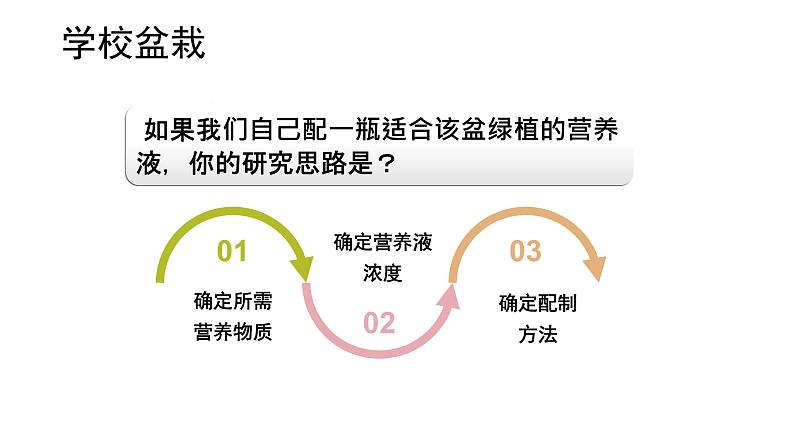 京改版九年级下册化学 9.2溶液组成的定量表示 课件02