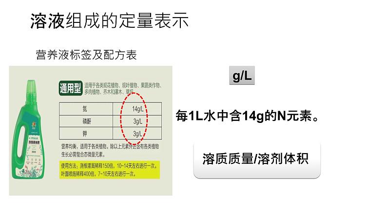 京改版九年级下册化学 9.2溶液组成的定量表示 课件03