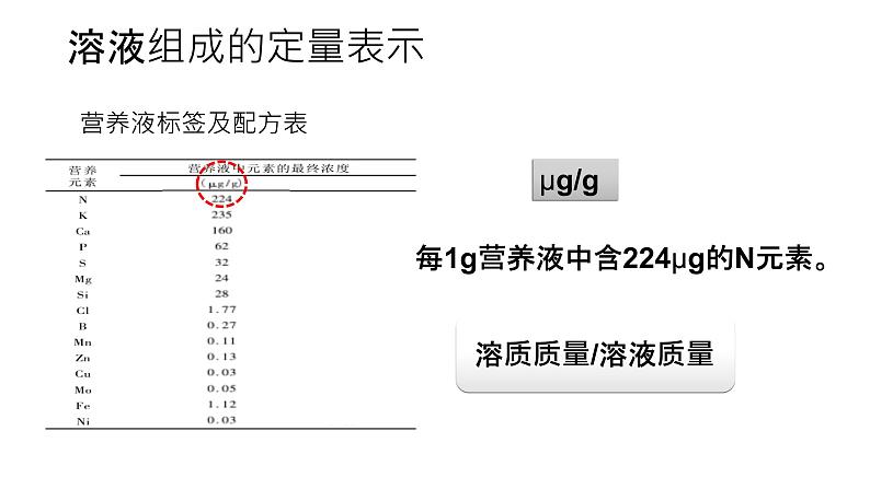 京改版九年级下册化学 9.2溶液组成的定量表示 课件04