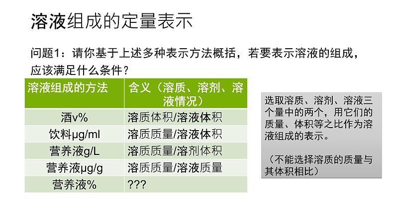 京改版九年级下册化学 9.2溶液组成的定量表示 课件08
