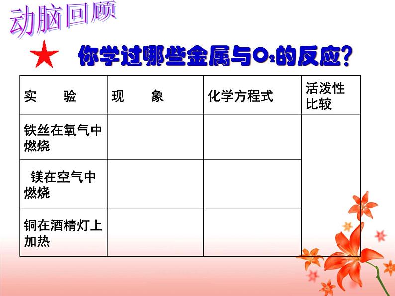 京改版九年级下册化学 10.2金属的化学性质 课件第5页