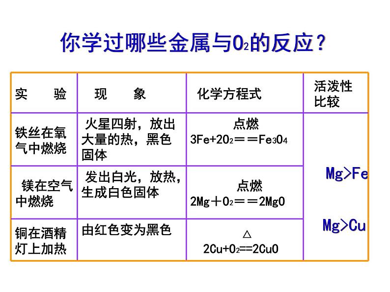 京改版九年级下册化学 10.2金属的化学性质 课件第6页