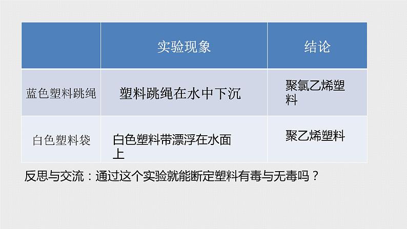 京改版九年级下册化学 13.2化学合成材料 课件第8页