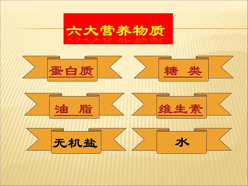 京改版九年级下册化学 13.1食物中的营养物质 课件第2页