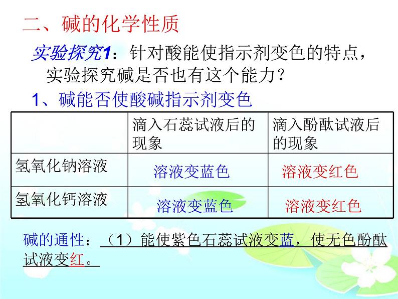 鲁教版九年级下册化学  7.2碱及其性质 课件05