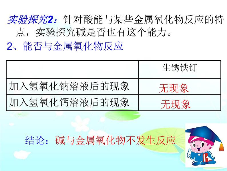 鲁教版九年级下册化学  7.2碱及其性质 课件07