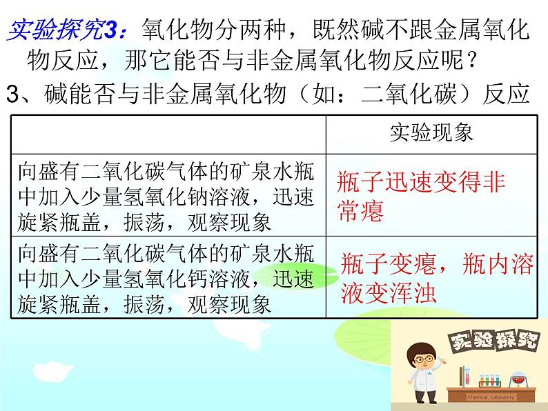 鲁教版九年级下册化学  7.2碱及其性质 课件08