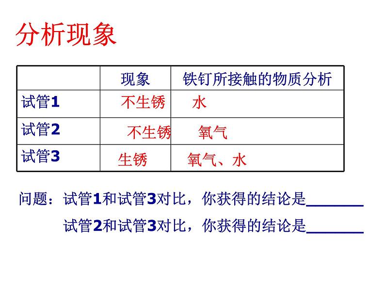 鲁教版九年级下册化学  9.3钢铁的锈蚀与防护 课件第8页