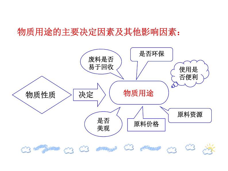 鲁教版九年级下册化学  9.1常见的金属材料 课件第6页