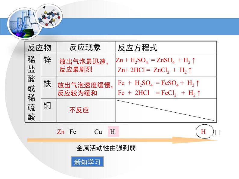 鲁教版九年级下册化学  9.2金属的化学性质 课件第8页