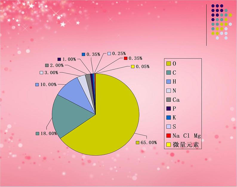 鲁教版九年级下册化学  10.2化学元素与人体健康 课件08