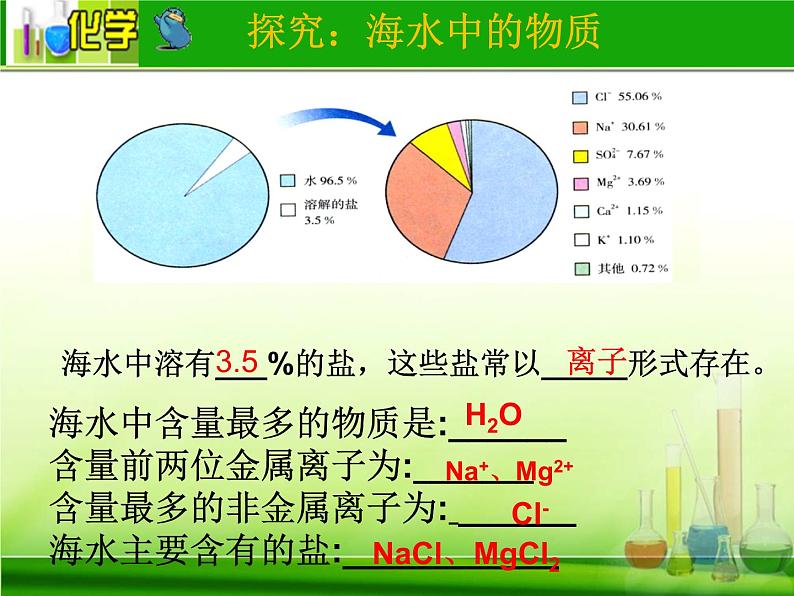 鲁教版九年级下册化学  8.1海洋化学资源 课件05