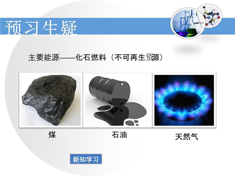 鲁教版九年级下册化学  11.1化学与能源开发 课件第3页