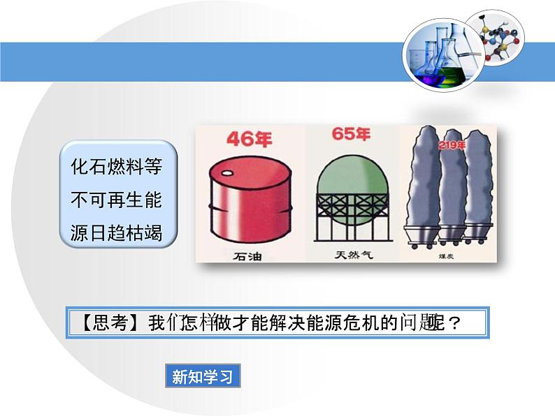 鲁教版九年级下册化学  11.1化学与能源开发 课件第4页