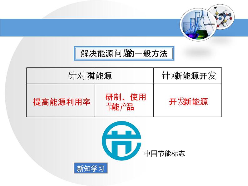 鲁教版九年级下册化学  11.1化学与能源开发 课件第5页