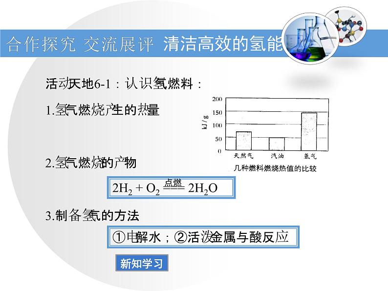 鲁教版九年级下册化学  11.1化学与能源开发 课件第8页