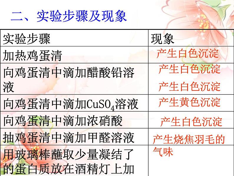 鲁教版九年级下册化学  10.3远离有毒物质 课件第8页