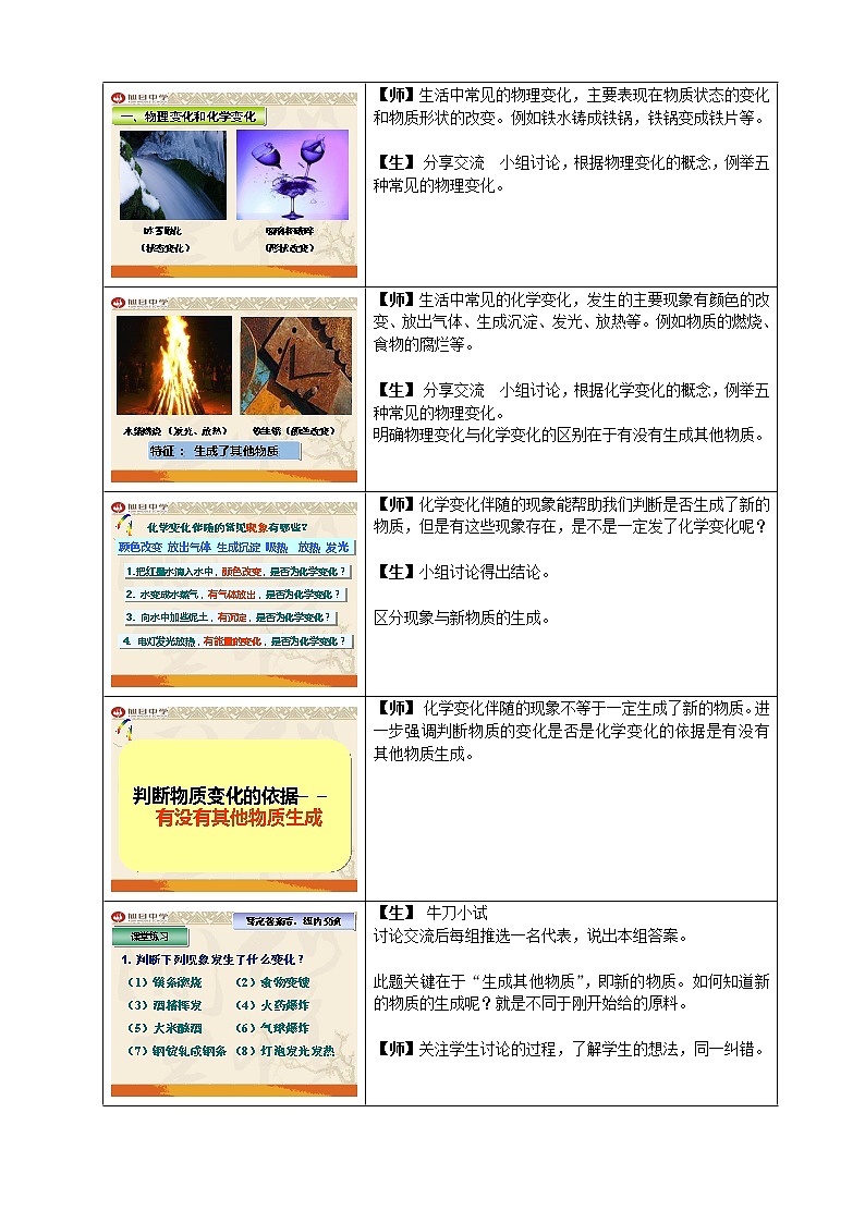 人教初中化学九上《1课题1物质的变化和性质》word教案 (4)02