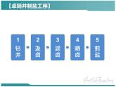 京改版九年级下册化学 9.4整理与复习 课件