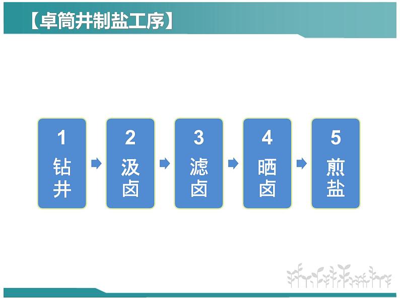 京改版九年级下册化学 9.4整理与复习 课件04