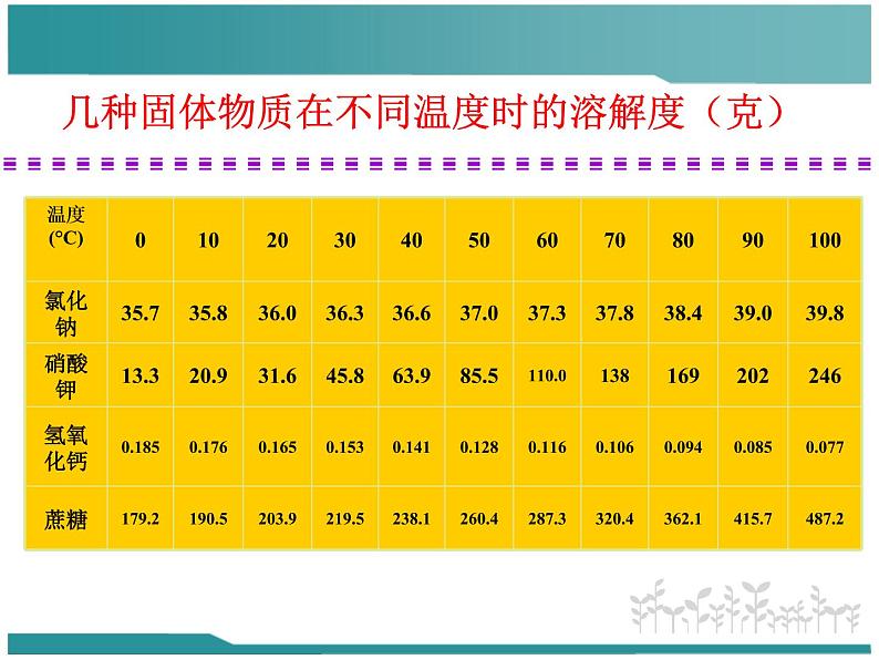 京改版九年级下册化学 9.4整理与复习 课件08