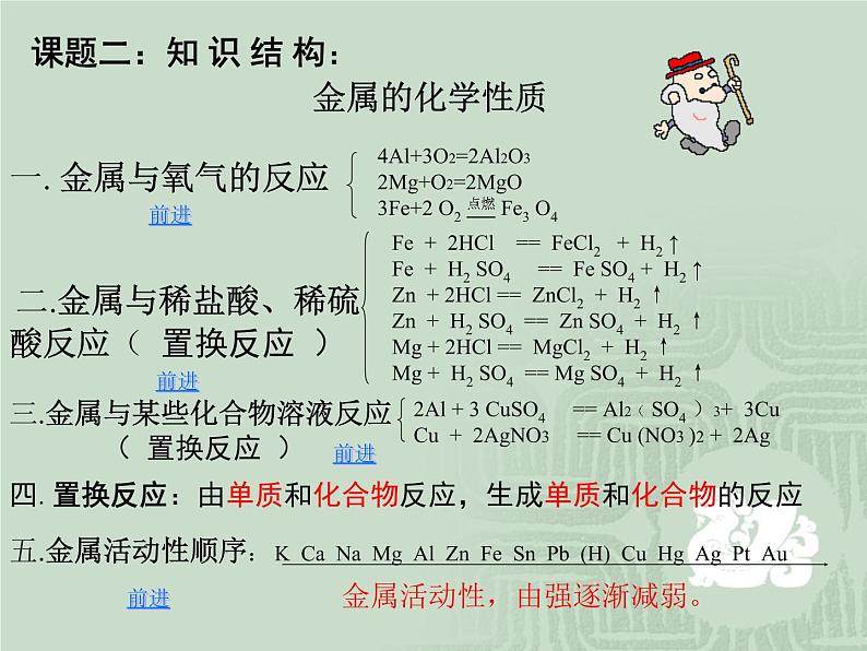 京改版九年级下册化学 10.4整理与复习 课件06