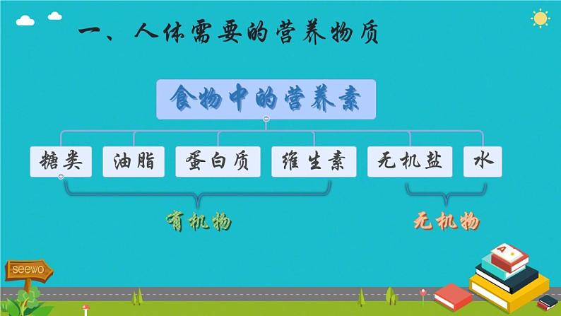 鲁教版九年级下册化学  10.1食物中的有机物 课件03