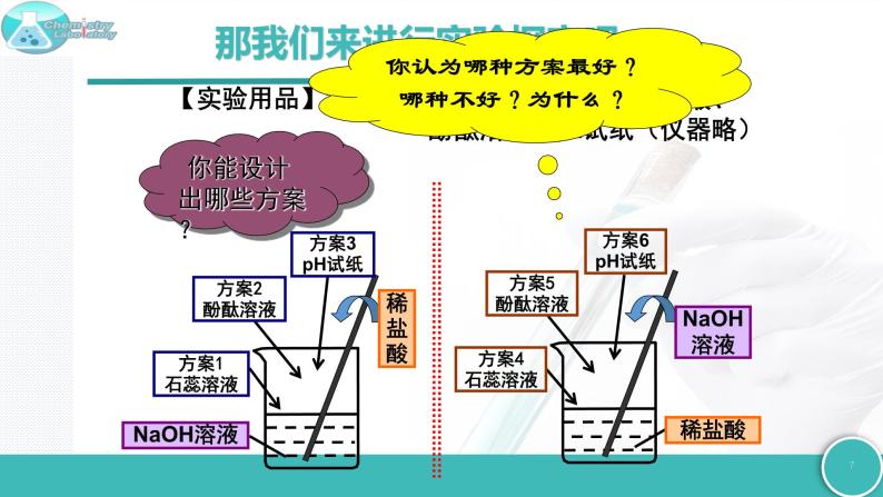 7.2 常见的酸和碱（第5课时 中和反应）-2021-2022学年九年级化学下册同步精品课件（沪教版）07