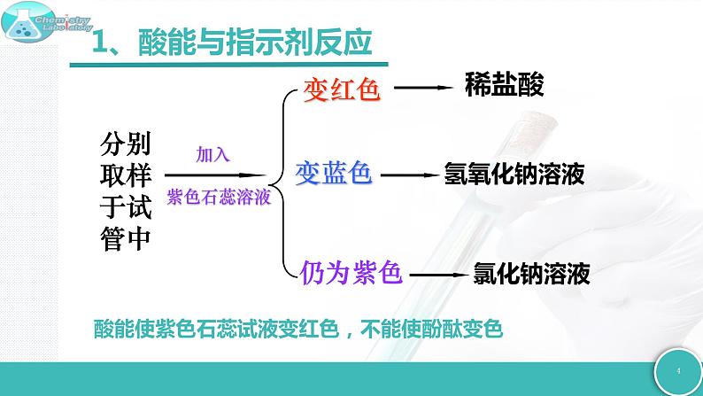 7.2 常见的酸和碱（第2课时  酸的化学性质）第4页