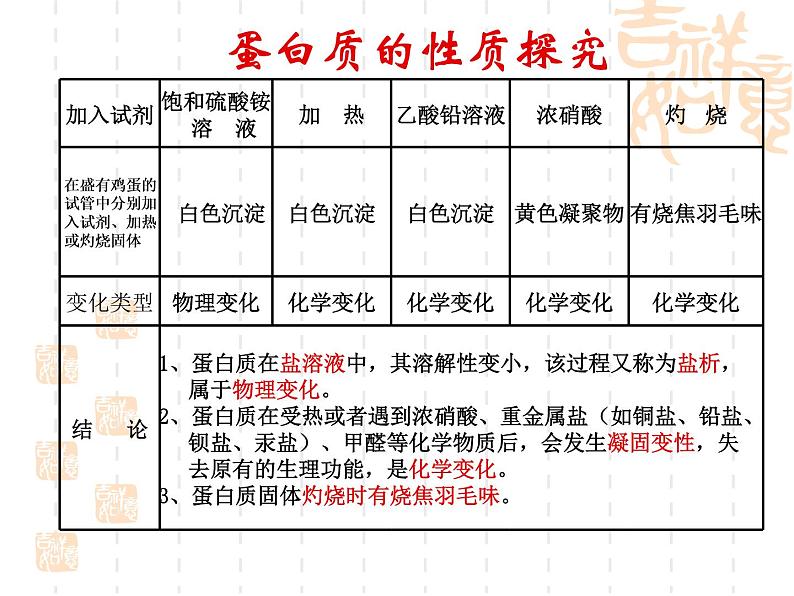 沪教版九下化学 8.3蛋白质 维生素 课件第4页