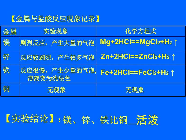 人教版（五四制）九年级化学  1.2 金属的化学性质 课件第8页