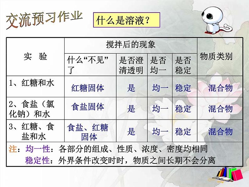 人教版（五四制）九年级化学  2.1 溶液的形成 课件03