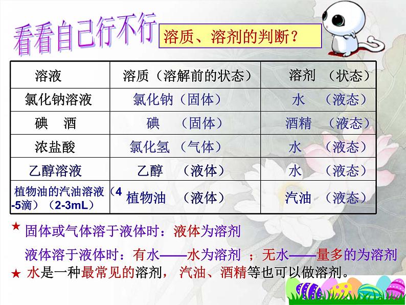 人教版（五四制）九年级化学  2.1 溶液的形成 课件07