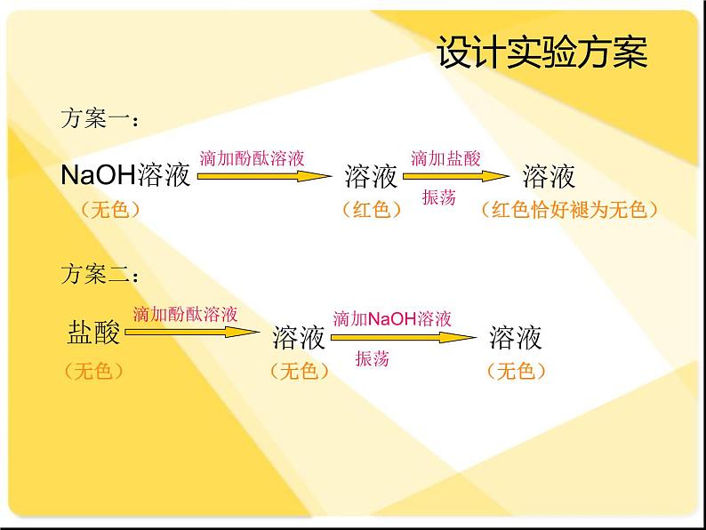 人教版（五四制）九年级化学  3.2 酸和碱的中和反应 课件06