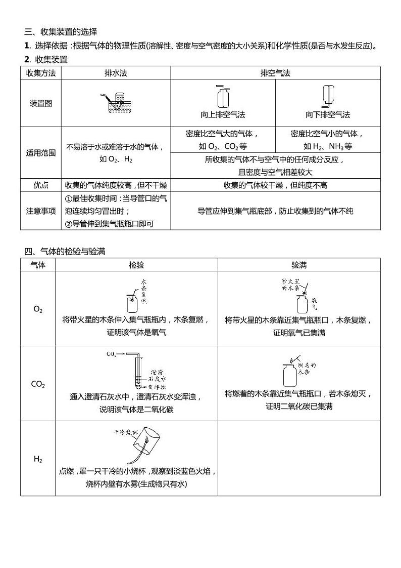 中考专题七 常见气体的制取（原题）02