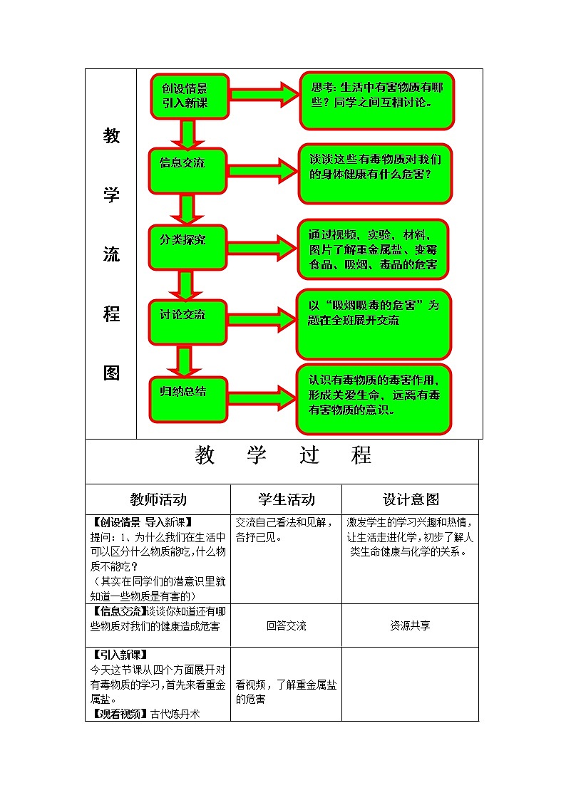鲁教版化学 10.3远离有毒物质  教案第2页