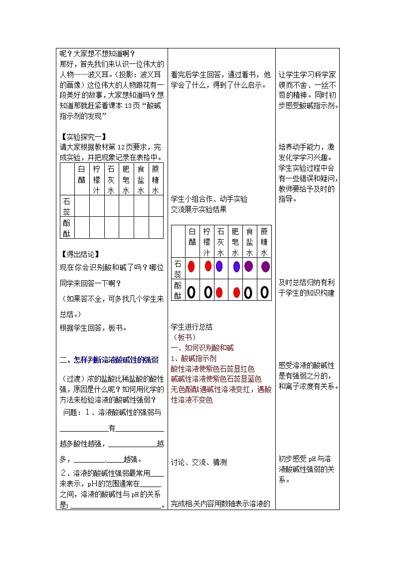 鲁教版化学 7.3溶液的酸碱性 教案第2页