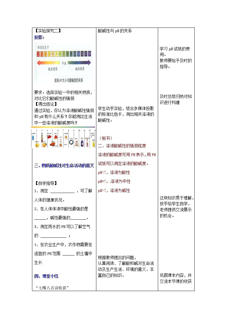 鲁教版化学 7.3溶液的酸碱性 教案第3页