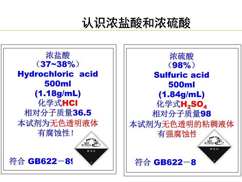 鲁教版九年级下册化学 7.1酸及其性质 课件第6页