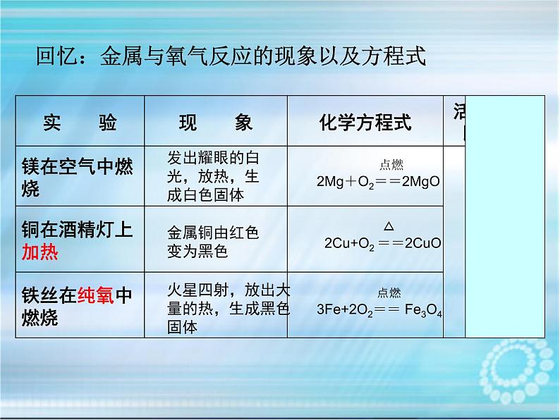 鲁教版九年级下册化学 9.2金属的化学性质 课件第2页