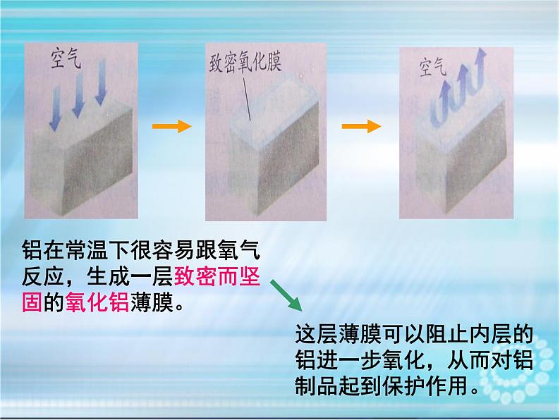 鲁教版九年级下册化学 9.2金属的化学性质 课件第6页