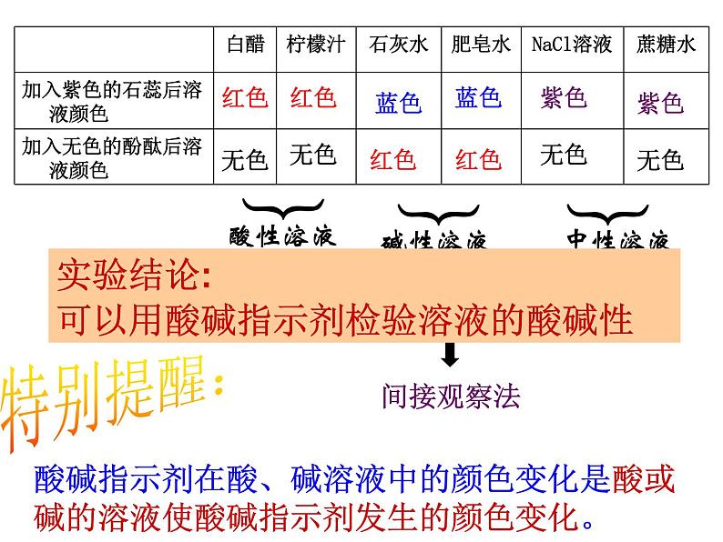 鲁教版九年级下册化学 7.3溶液的酸碱性 课件第7页