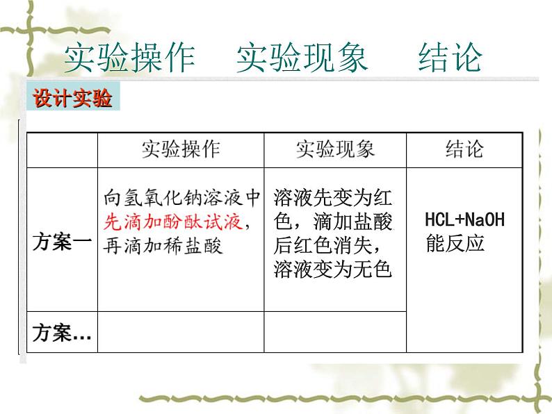 鲁教版九年级下册化学 7.4酸碱中和反应 课件08