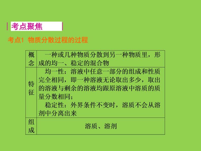 京改版九年级下册化学 9.4整理与复习 课件06